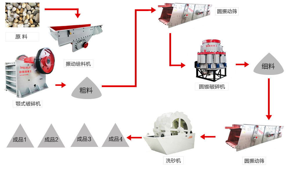 无码AV蜜臀AⅤ色欲在线观看重工為用戶設計的500噸鵝卵石碎石生產線