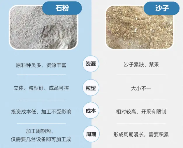 機製砂與天然沙對比