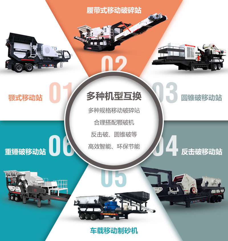 移動石子破碎機