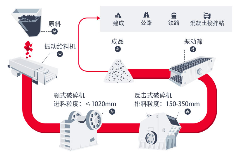 石子破碎生產工藝流程