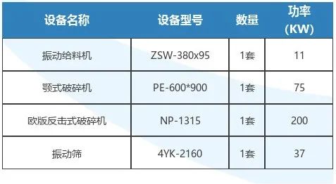 无码AV蜜臀AⅤ色欲在线观看重工 石料破碎項目生產線設備配置清單